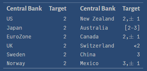 Macroeconomic Policy & Extreme Shocks